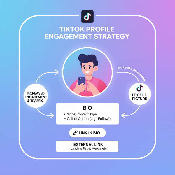 What to Put in TikTok Bio to Boost Profile Engagement