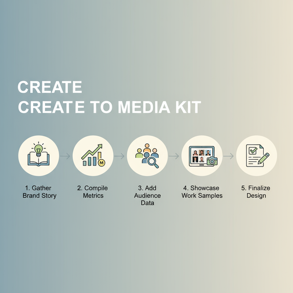 What's in a Media Kit: Key Components for Brands and Creator