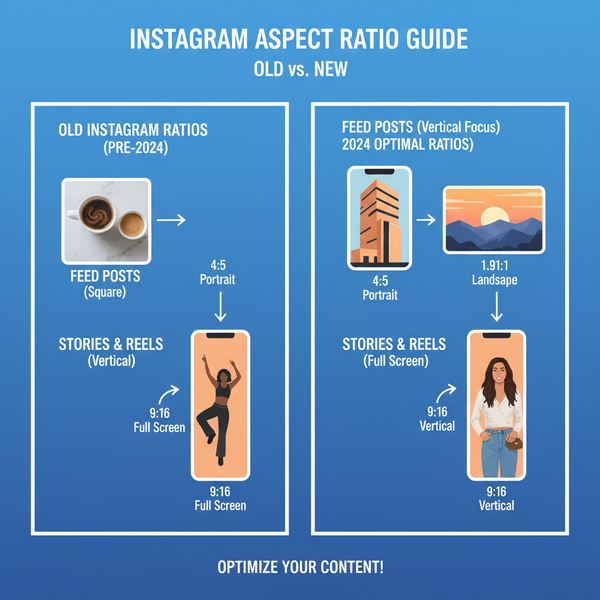 New Instagram Ratio Changes in 2024 for Better Engagement