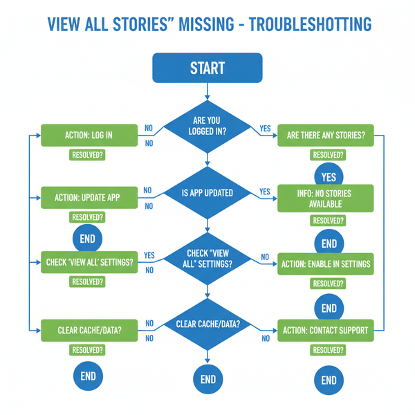 Where to Find View All Stories on Facebook