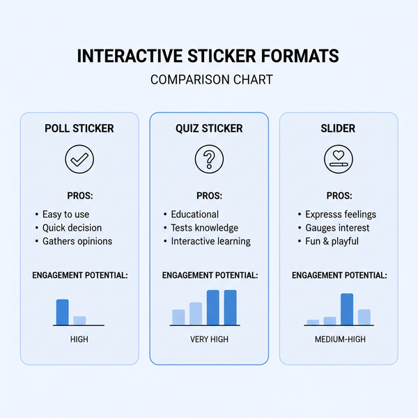 Who's More Likely Instagram Game Ideas and How to Play