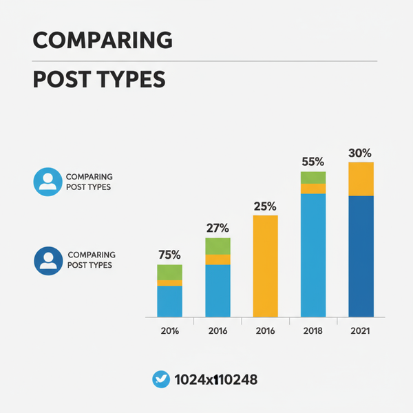 Can't Add Collaborator on Instagram After Posting: Reasons &