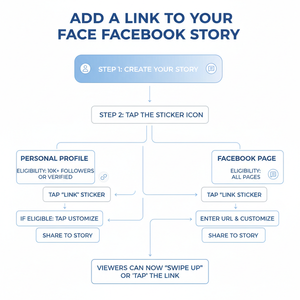 Why You Can’t Add a Link to Your Facebook Story and Fix It