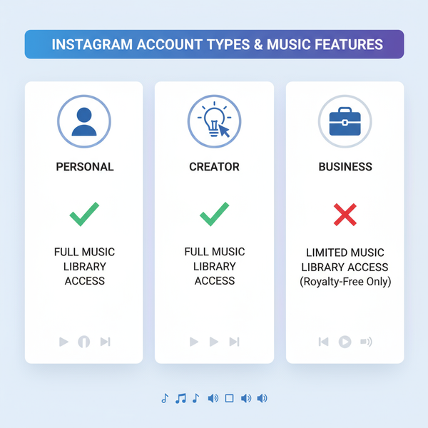 Why Can’t I Find Music on Instagram: Reasons and Solutions
