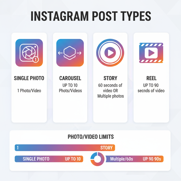 Instagram Photo Upload Limit Explained and Workarounds