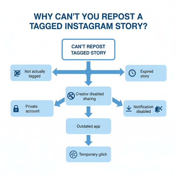 Can't Repost Tagged Story on Instagram? Common Reasons