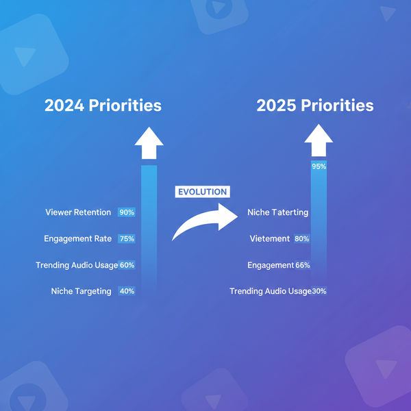 YouTube Shorts Best Practices 2025 for Higher Views and Enga