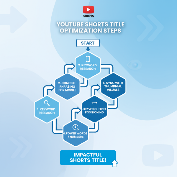 YouTube Shorts Title Best Practices for Higher Engagement