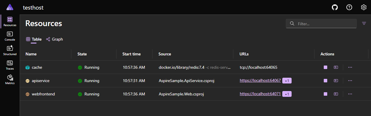 Enhancing Microservices Developer Experience with .NET Aspire