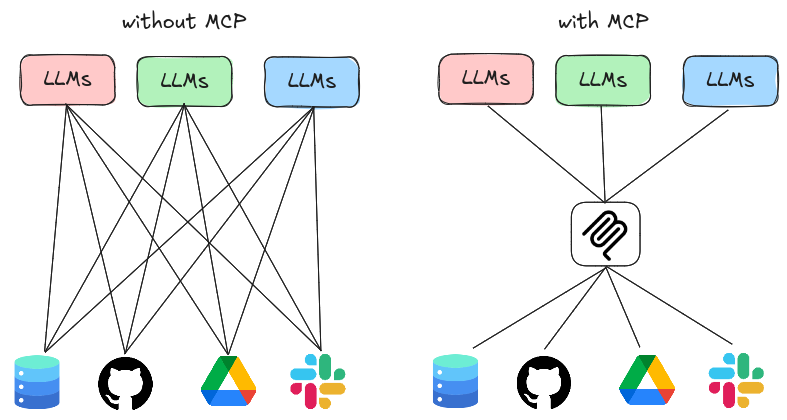 Model Context Protocol: Principles and Applications