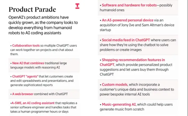 OpenAI’s Product Line Is Astonishing — Altman Truly Shows His YC Roots