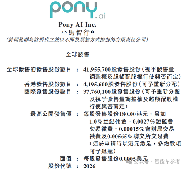 Hong Kong Welcomes Its First Robotaxi Stock as Pony.ai and WeRide Launch IPOs on the Same Day