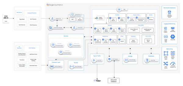 Giles AI: Revolutionizing Medical Research with Conversational AI
