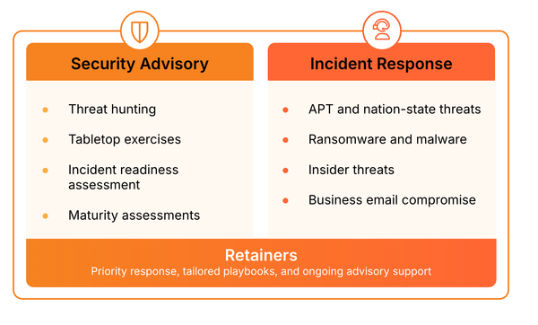 REACT: Cloudflare’s Elite Incident Response Team Has You Covered