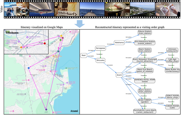 Can AI Perform “Pilgrimage” Tours? New Multimodal Evaluation Benchmark VIR-Bench Released