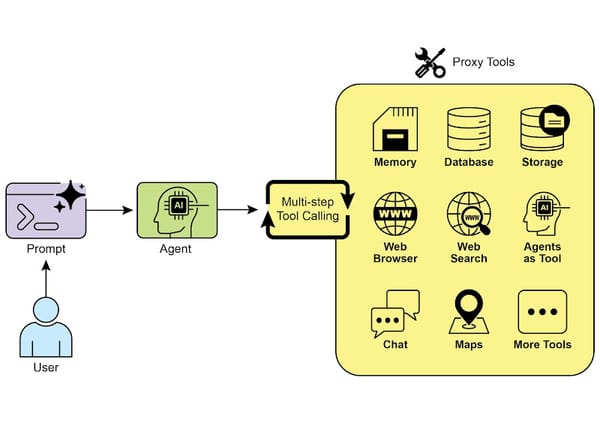 Agent Design Patterns: Tool Usage — Integrating External Tools to Break Capability Limits [Translation]
