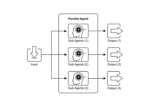 Intelligent Agent Design Patterns: Parallel Execution and Performance Optimization [Translated]