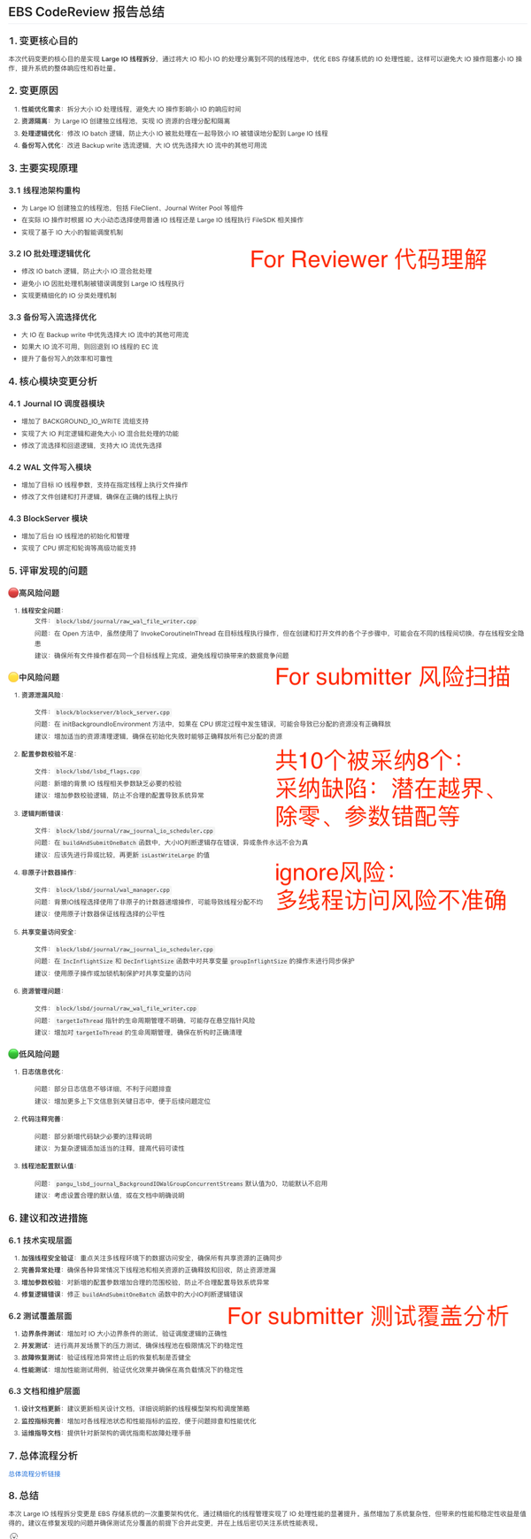 C3 Repository AI Code Access Control Best Practices: Code Review with Qwen3-Coder + RAG