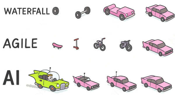 High-Impact Insights: Core Thinking Models for AI Pair Programming