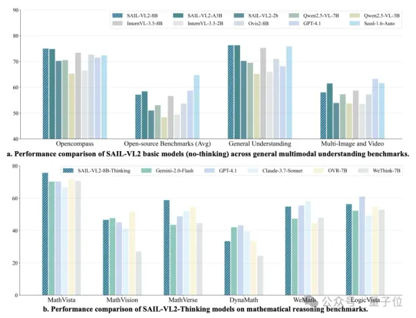 Douyin & LV-NUS Release Open-Source Multimodal Model, Achieves SOTA with Small-Scale Design, 8B Inference Rivals GPT-4o