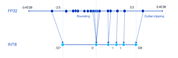 Deploy VLM on Intel CPU in Three Easy Steps