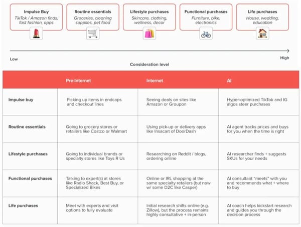 In-Depth Analysis | AI Agent E-Commerce: A Revolution Reshaping the Internet Economy