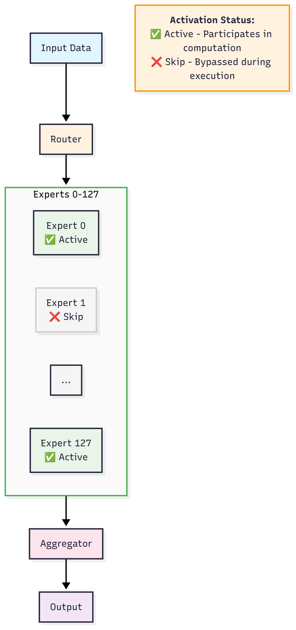 Google Cloud C4 Cuts GPT OSS Total Cost of Ownership by 70% with Intel and Hugging Face
