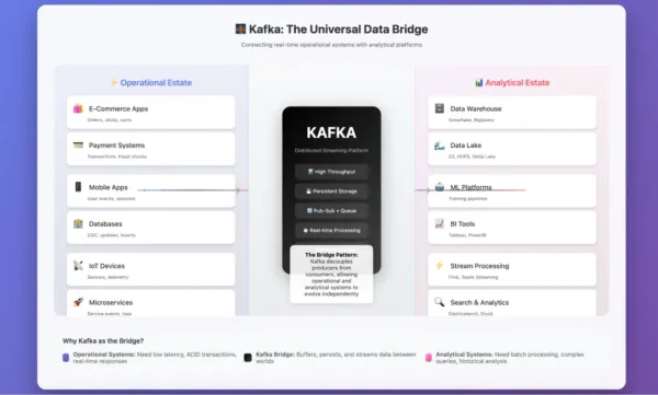 When the Kafka Architecture Shows Signs of Strain: Innovation Is Transforming the Shared Storage Landscape