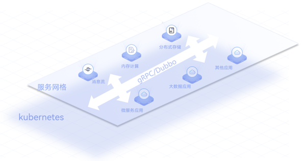 Still Adding GPUs? The Second Half of AI Application Scaling Is All About These Five New Software Infrastructures