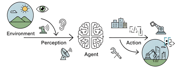 A Comprehensive Beginner’s Guide to AI Agents