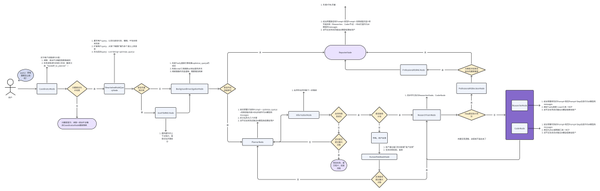 DeepResearch Architecture and Practice Based on Spring AI Alibaba
