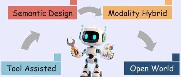 SJTU, Tsinghua, Microsoft, and Shanghai AI Lab Release Data Analysis Agent Survey: LLMs as Data Analysts Let Data “Speak” for Itself