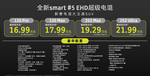 Claiming “More Luxurious than the New EV Startups,” Smart Elf #5 EHD Starts at 169,900 Yuan