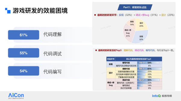 AI Transformation in Game Development: NetEase’s Multi-Agent System and Knowledge Engineering Practices