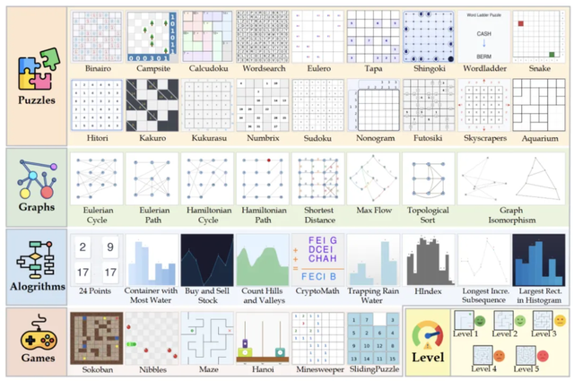 Multimodal AI Models Learn Reflection and Review — SJTU & Shanghai AI Lab Tackle Complex Multimodal Reasoning