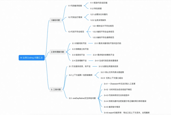 From 6 Person-Days to 1: An AI-Driven Client Feature Development Case Study