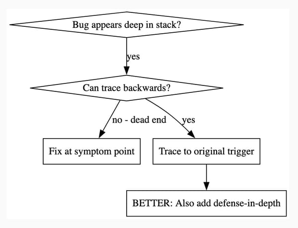 Superpowers: How I Use Coding Agents in October 2025