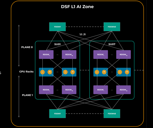 Decoupled Scheduling Architecture: Meta’s Journey in Scaling AI