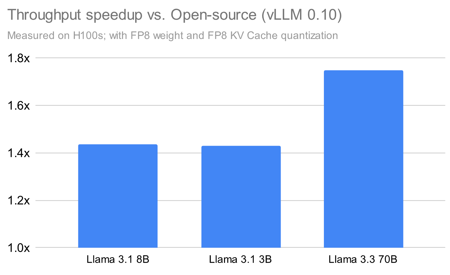 Databricks: Behind the Technology of Large-Scale, Fast PEFT Services