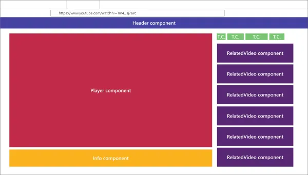 React Beginner’s Guide – JSX, Hooks, and Rendering Explained