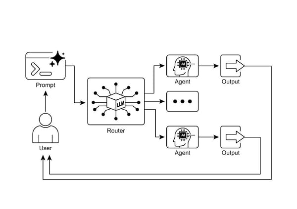 Agent Design Patterns: Routing Pattern for Intelligent Decision-Making and Dynamic Distribution