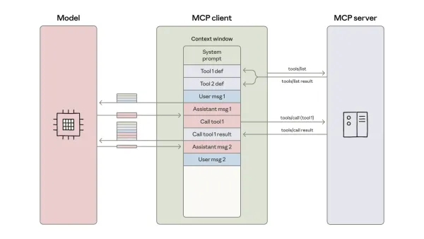 MCP Meets Code Execution: Building More Efficient AI Agents