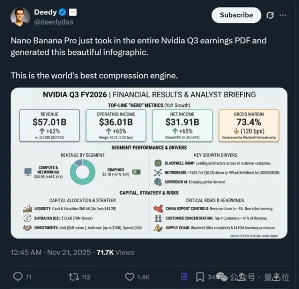 Nano Banana Upgrade Goes Live! Internet Goes Wild Testing…