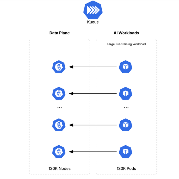 Translate the following blog post title into English, concise and natural. Return plain text only without quotes.

GKE 如何扩展至 13 万节点集群