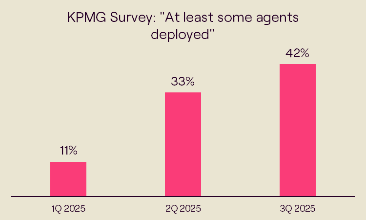 Agentic AI Today: Founder Insights
