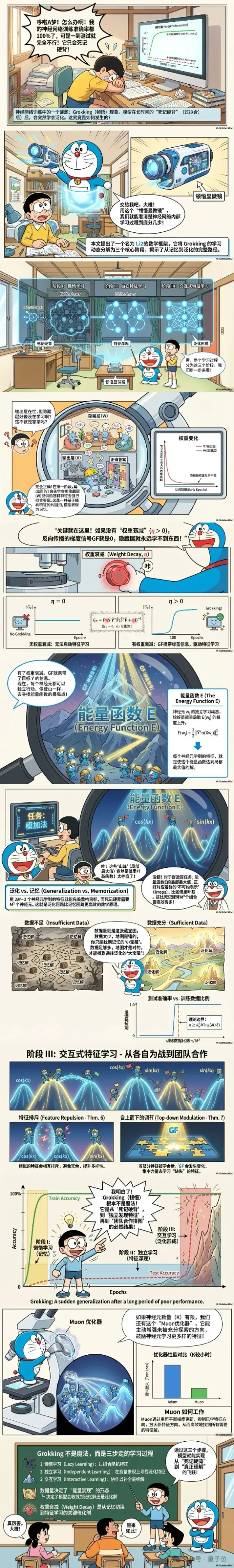 Tian Yuandong & Karpathy Endorse Nano Banana’s New Twist: Turning Papers into Comics, Handwritten Solutions That Fool You — Google Scores Big
