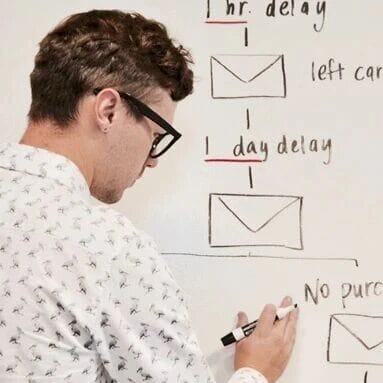 Product Manager Methodology: Viewing Problems from the User’s Perspective