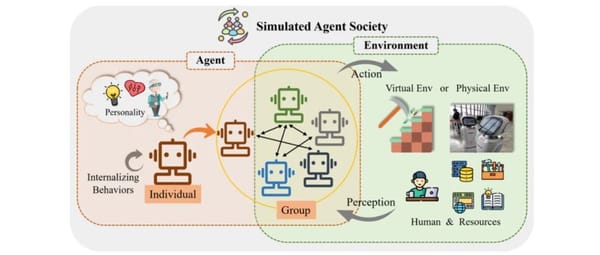 Completely Blown Up! A Complete Guide to LLM Application Architecture: From Prompt to Multi-Agent