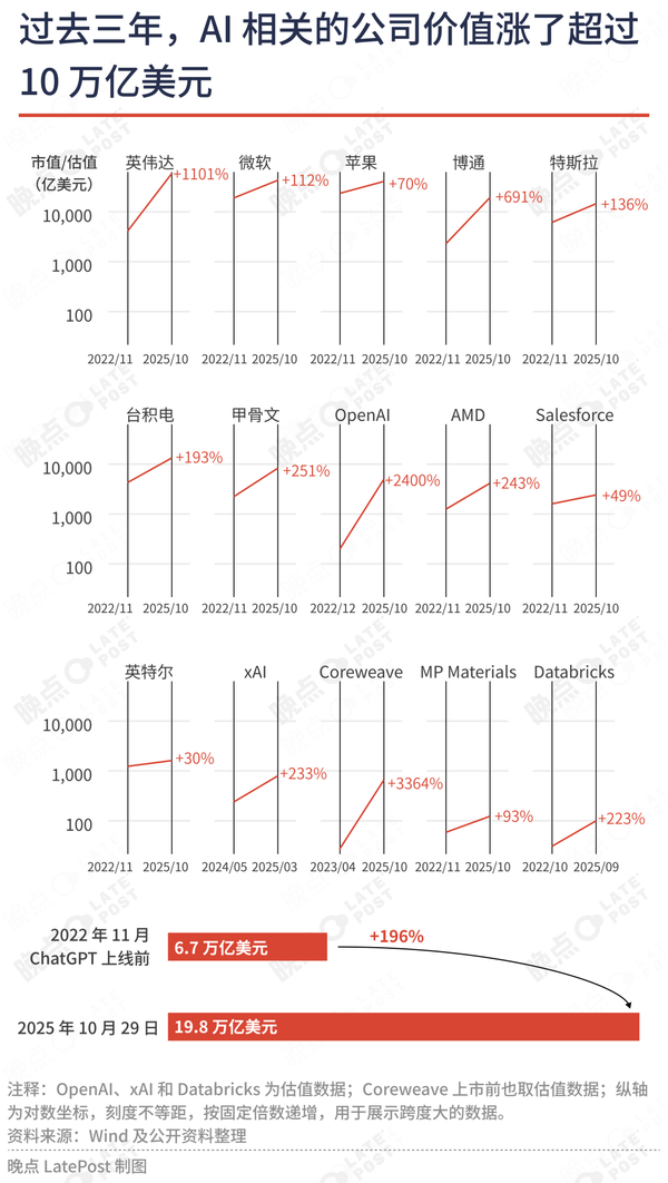 The $10 Trillion AI Bubble: Impending Disaster or Inevitable Progress?