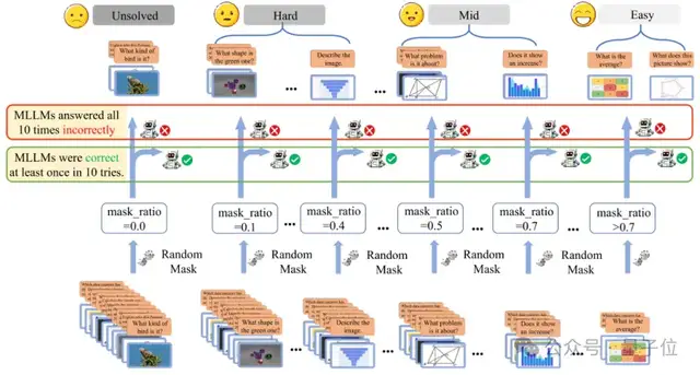 Precisely Targeting "Tough Nuts": Hard Sample Filtering Breaks SFT Dependence, GRPO-Only Achieves Dual Optimality in Perception and Reasoning